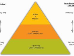 Objectives And Key Results Software For Effective Tracking