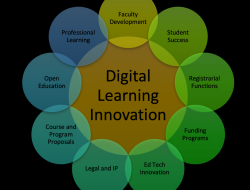 digital marketing agency in philippines Elevate Your Brand